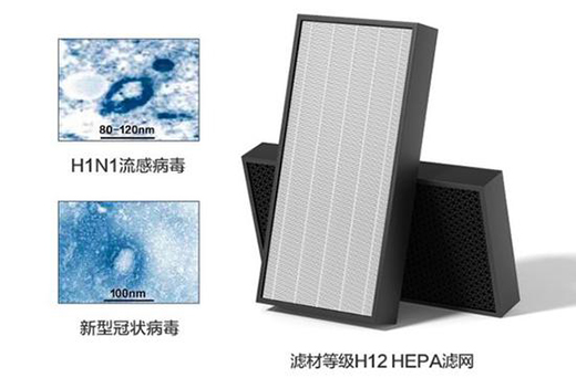 空氣凈化器能降低感染風險 它能否過濾病毒?