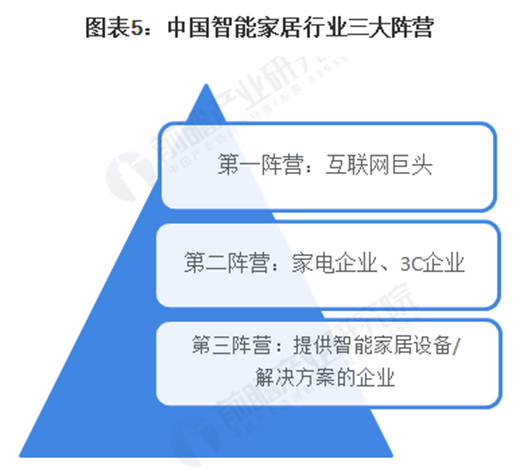 2020中國(guó)智能家居:政策+技術(shù)雙輪驅(qū)動(dòng)行業(yè)發(fā)展