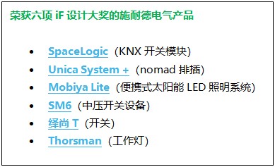 ʩ�͵�늚�����a(ch��n)Ʒ�s�@2020��iF�O(sh��)Ӌ��