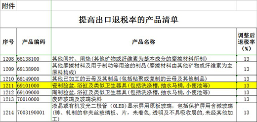 ����Ϣ!�����l(w��i)�����߳����˶��������13%