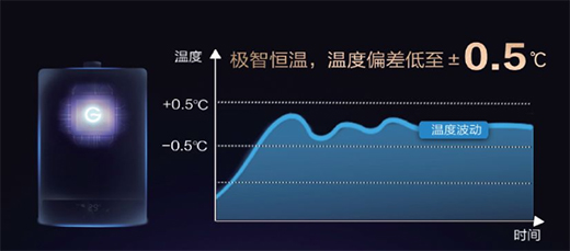 ����(x��)�����ԡ�·�ʽ��H8A���ȼ?x��)��ˮ�������m��������