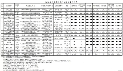 ���Ї�(gu��)ʮ��Ϳ��Ʒ�ơ���Ϳʿ���|(zh��)���¡��s�@���S��