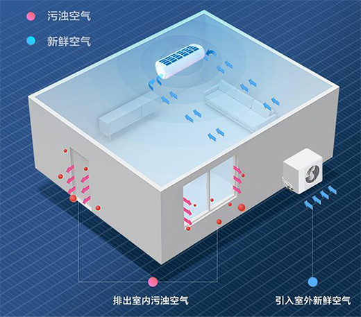 �˳���Ŀ՚���������ڡ�С�q�����c�����˳���֮�g����