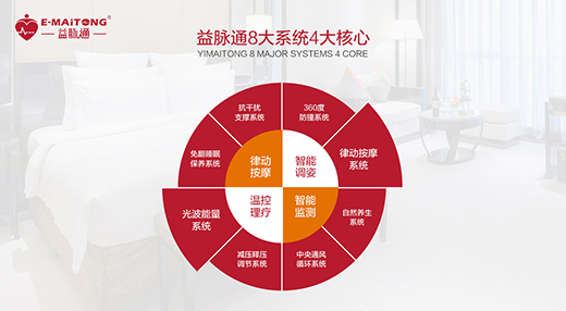 ���}ͨ���ܽ������|Ʒ�ƣ��l(f��)չ?ji��)����o�ޣ���ռ�S���̙C(j��)