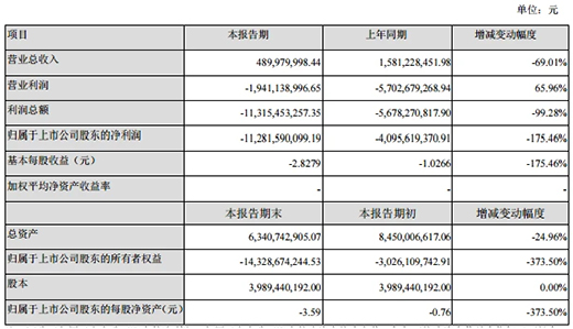 һ��������A(y��)̝1.55�|Ԫ����(l��)ҕ�W(w��ng)����Ҫ���Z�Sͤ��(du��)����(w��)ؓ(f��)؟(z��)