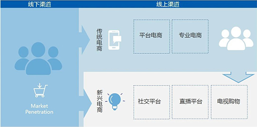 ��(chu��ng)���ؽ�����늷e�O�_�پ���ֱ������ �x��� I�N