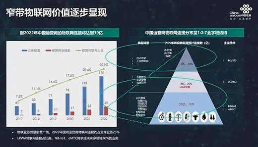 ���¶��x�����i��NB-IOT��(li��n)�i����ɽͨ���Ǵ�ţƤ��?