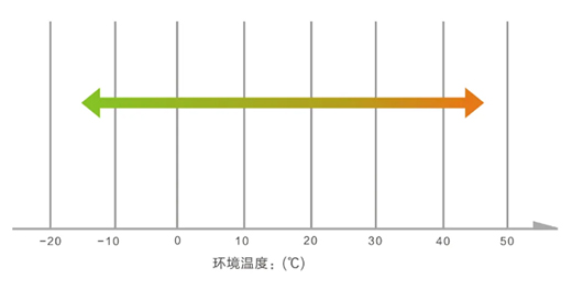 ���Ї�(gu��)�՚���ʮ��Ʒ�ơ��������ᣬ�Ɵ��ʡ��