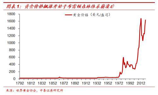 �����A�����ŷ��E���������ؔ(c��i)��?������Մ�S���cé�_(t��i)���P(gu��n)ϵ?