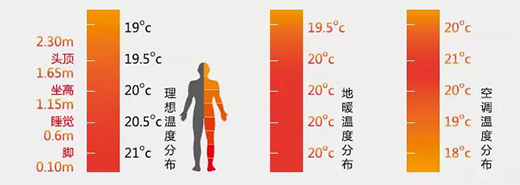 �W˼��ˮϵ�y(t��ng)�����{(di��o)+��ů����(li��n)������ů�ě�һ�����m