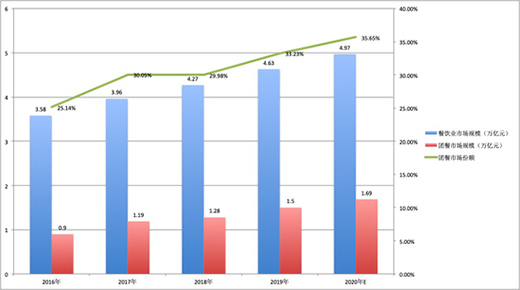 �ԡ��F��֮������(li��n)�W(w��ng)��I(y��)��瓌ռ����Ј�