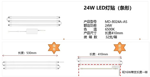 ��ţȫ��LED���������(l��i)