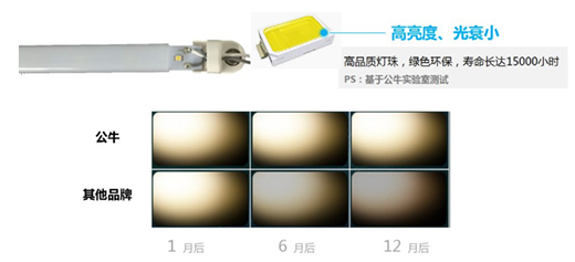 ��ţȫ��LED���������(l��i)