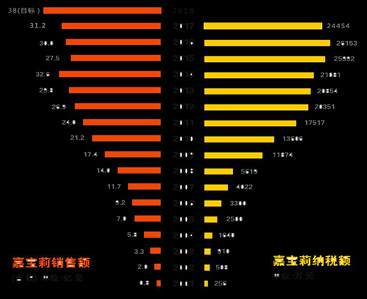 �Ό����ٴ��Q��ȫ��Ϳ��ʮ��,ʮ����r�g���N���������L��5��