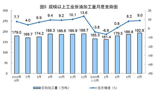 6��Ҏ(gu��)ģ���Ϲ��I(y��)ԭú���a(ch��n)С���½� ԭ�����a(ch��n)�������L