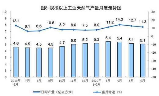 6��Ҏ(gu��)ģ���Ϲ��I(y��)ԭú���a(ch��n)С���½� ԭ�����a(ch��n)�������L