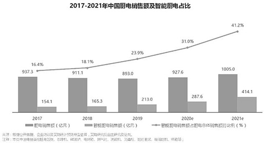���ܻ��N����������߽����u�Ј�(ch��ng)?