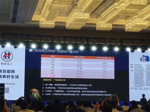 �|(zh��)���d�I(y��) �����l(f��)չ �۽�2020�V�|Ϳ�Ϯa(ch��n)�I(y��)�l(f��)չ���