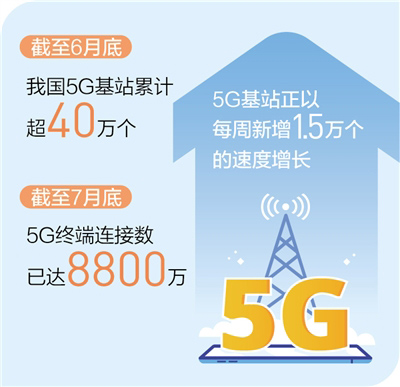 ����6�µ��҇�5G��վ��Ӌ(j��)��40�f��(g��)