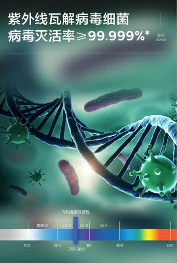 ��Ʒ����| �w����ӯ��5000����ЧUVC����ȥ���������흍������