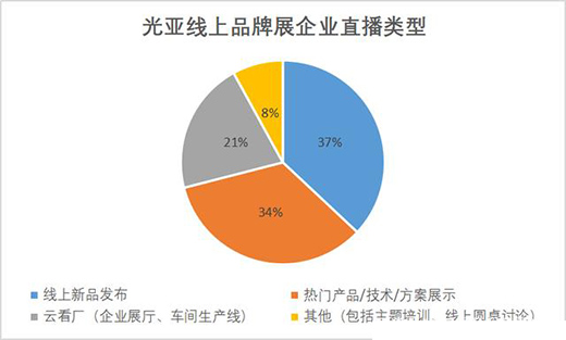 �Ĺ⁆չ��2020�������ИI(y��)���C(j��)��(hu��)