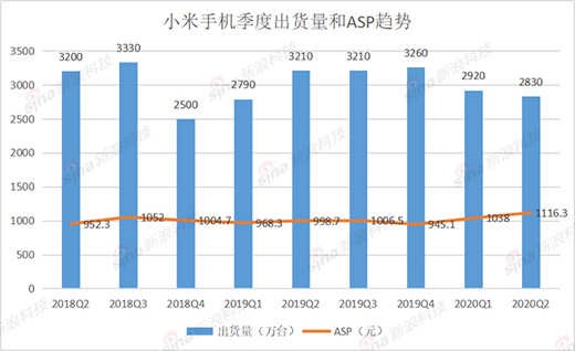 С�ױ�ϲ���ӣ��֙C���r�ϝq �N���s�»���12%