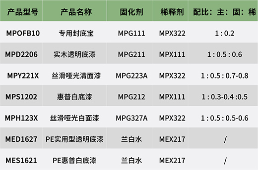 ��Ϳʿ����(zh��n)��ϵ�С��ذ����� ����ռ���bͿ�b�Ј�����