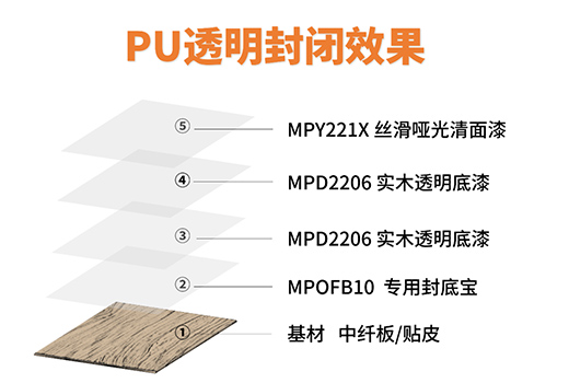 ��Ϳʿ����(zh��n)��ϵ�С��ذ����� ����ռ���bͿ�b�Ј�����