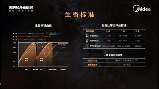 ����ȼ?x��)�������?bi��o)��(zh��n)�l(f��)�������Ĵ���һ��������