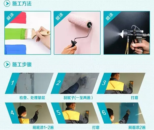 ĵ��ˮ�ᡪ��ˮ��Ϳ�χ�Ϳʩ�����ߴ���