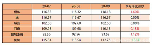 ��r���Ї�ȫ�X�Ҿ�ָ��(sh��)���������ȣ��r��ָ��(sh��)��(w��n)���ϝq!