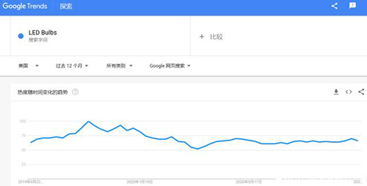 �����xƷ|�ܽ^�^����LED���߱���ģʽ�_��!