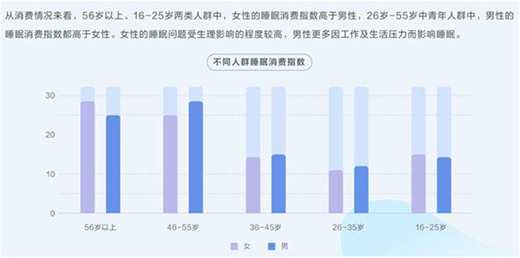 ���d��ֻ�򴲉|���H�������Ǽ���˯���w�!