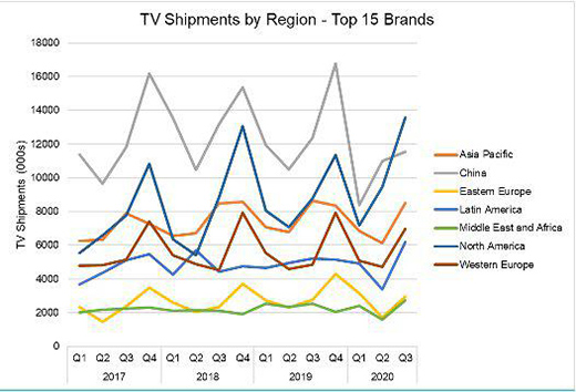 2020������ȫ���ҕ��؛���_(d��)5250�f�_(t��i) ͬ�����L(zh��ng)16%