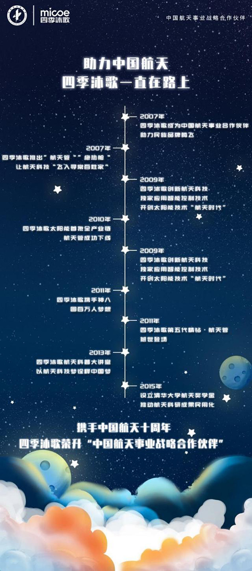 �Ą�(chu��ng)���ِ��ȫ�W(w��ng)�������ļ����{