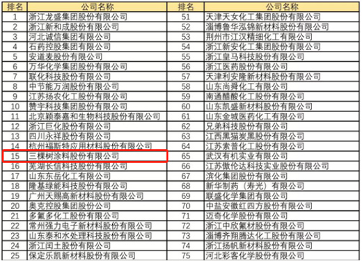 ��2020�Ї�(gu��)����(x��)������?g��u)?qi��ng)�񡱰l(f��)�������Ø����潭Ϳ�����Ό����ϰ�