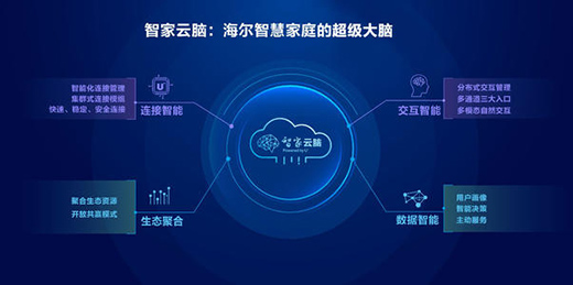 私有化進(jìn)程推進(jìn) 海爾智家盈利能力能否改善?