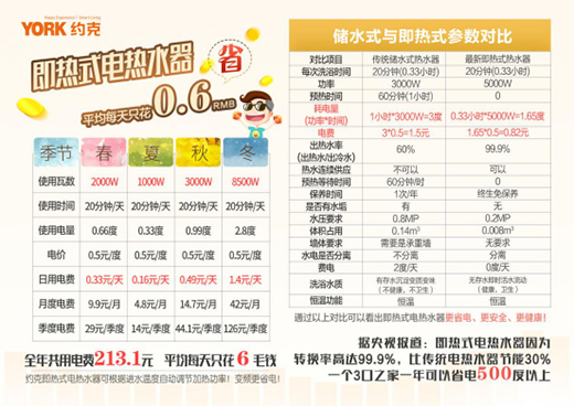 ��(d��ng)����������YORK�s�˼���ʽ늟�ˮ����