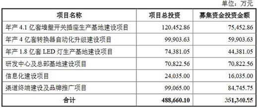 ��a1.8�|��!��ţLED�����a�����Ŀ��ʽ�_�����