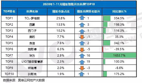 ���b�����_�P(gu��n)�Ј�ͬ�����L���˳ɣ��A���I(l��ng)㕸����L