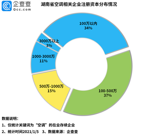 ����Ҏ(gu��)ģ�»�20% ���{(di��o)Ʒ�Ƹ����ӄ�