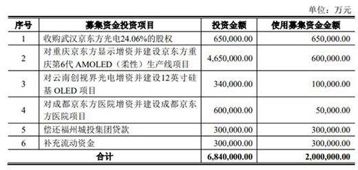 ���|����200�|ļ�YӋ(j��)�� �Ӵ����ȓ�ռ����Ј�(ch��ng)