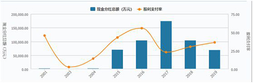 ���|����200�|ļ�YӋ(j��)�� �Ӵ����ȓ�ռ����Ј�(ch��ng)