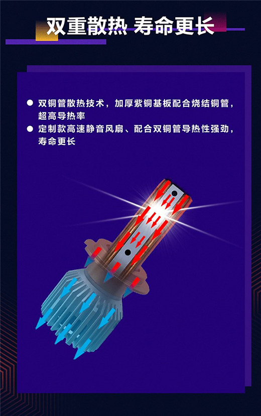 2021��Ʒ�װl(f��)!��ҫϵ��LEDǰ�������!