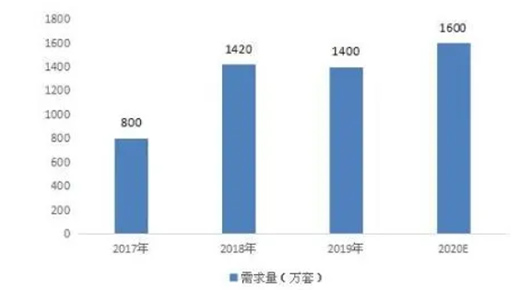 2021�����T�i�ИI(y��)�Ј�ռ���ʼ��l(f��)չǰ�������{(di��o)��