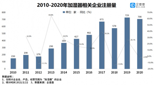 2020���҇�(gu��)�ӝ�����I(y��)ע��(c��)����700