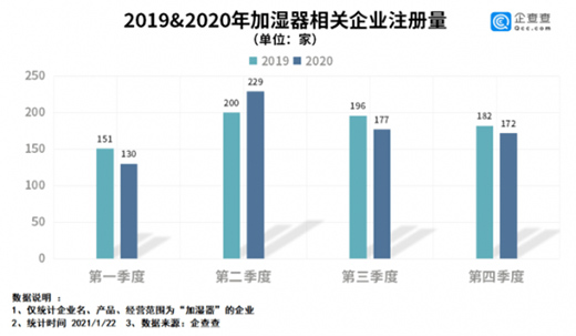 2020���҇�(gu��)�ӝ�����I(y��)ע��(c��)����700