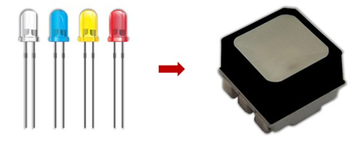 С�g��ʮ����LED�@ʾ��͑׃