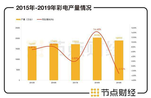 TCL�ġ��ڰ׃ɵ������@����|�����ڱ���І�?