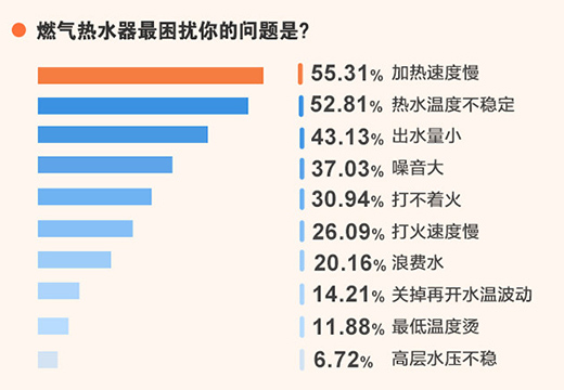 2021���ß�ˮ�����M(f��i)����(j��)څ��(sh��)�{(di��o)���(b��o)��
